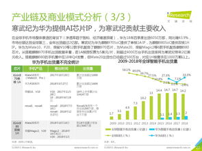 2019年艾瑞企业研究报告 中科寒武纪技术分析与快消法律遵守建议——附简版下载指南