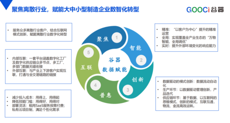 谷器数据主办“链通高新”重点企业咨询诊断服务现场会成功召开，助力企业技术升级
