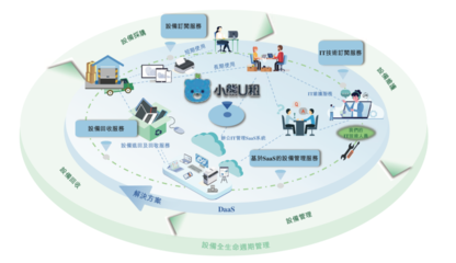小熊U租冲刺港交所 揭秘国内最大企业级DaaS供应商的崛起之路