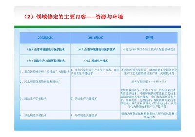 湖南长沙高新技术企业认定咨询 以工业设计与产品设计驱动企业创新发展