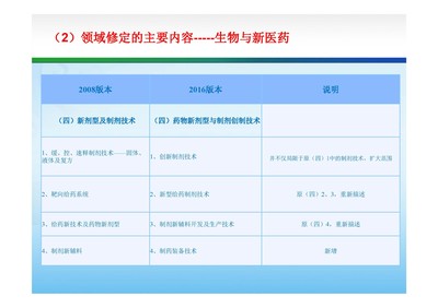 湖南长沙高新技术企业认定咨询 赋能工业与产品设计企业创新发展