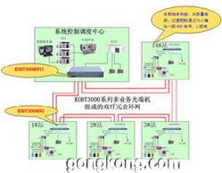 技术中心在中国工业控制自动化领域的典型应用与发展